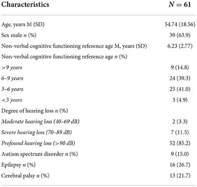 Communicative deficits associated with maladaptive behavior in individuals with deafness and special needs